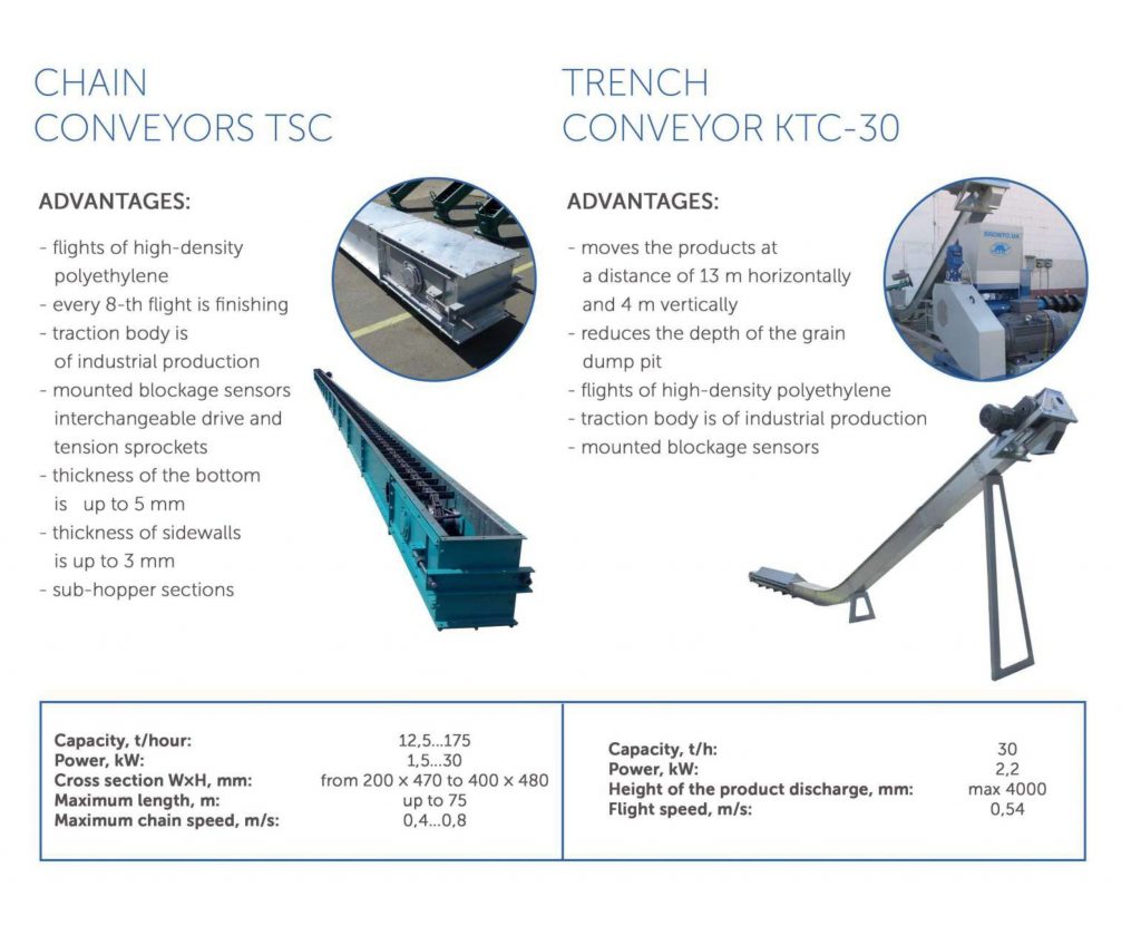 CHAIN Conveyors TSC and Trench Conveyor KTC-30