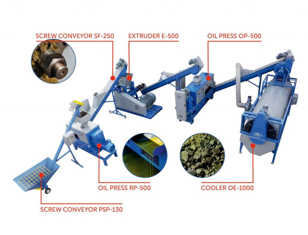 Processing Line for High Oil Content Seeds 2