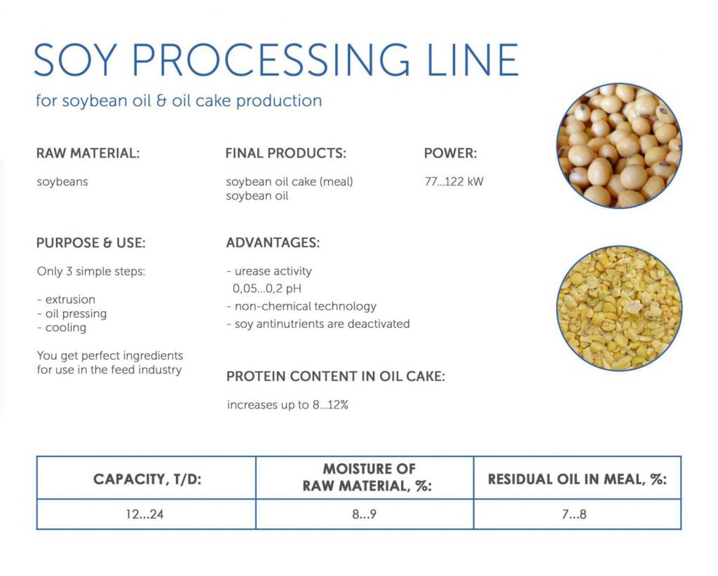 Soy Processing Line 1