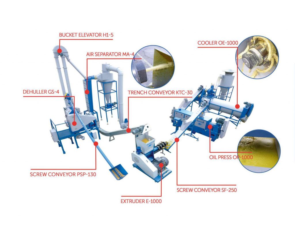 Soy Processing Line 2