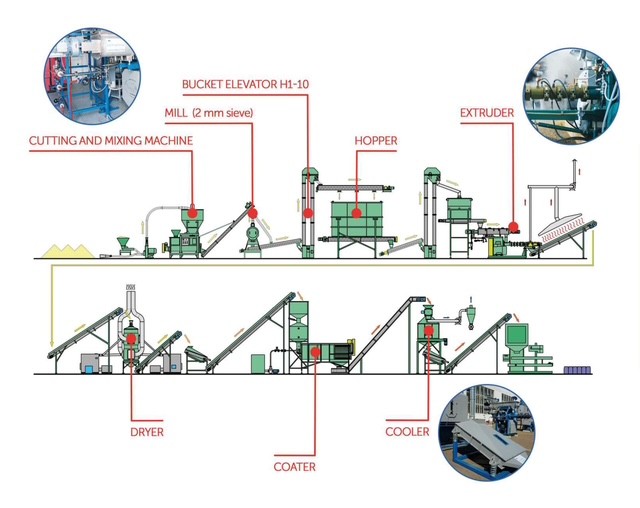 System plan